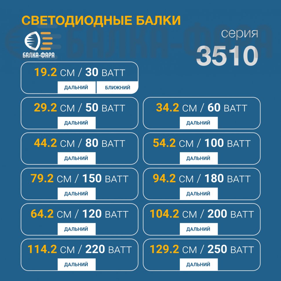 Тонкая балка дальнего света, 150 Ватт, серия 3510
